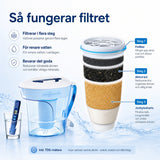 Vattenfilter